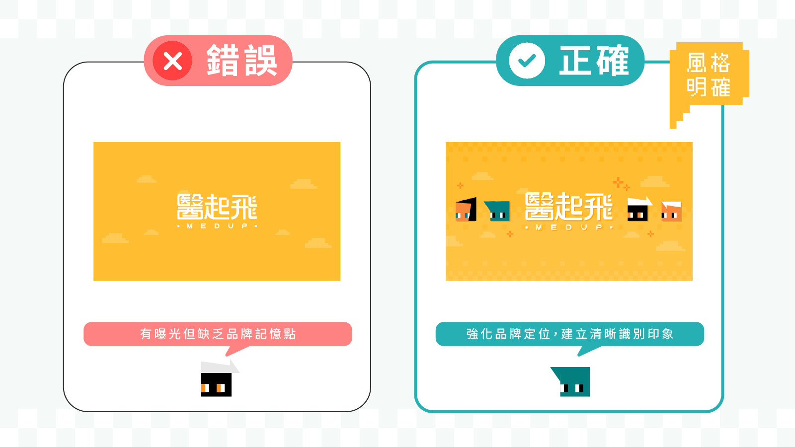 錯誤與正確行銷路徑對照圖