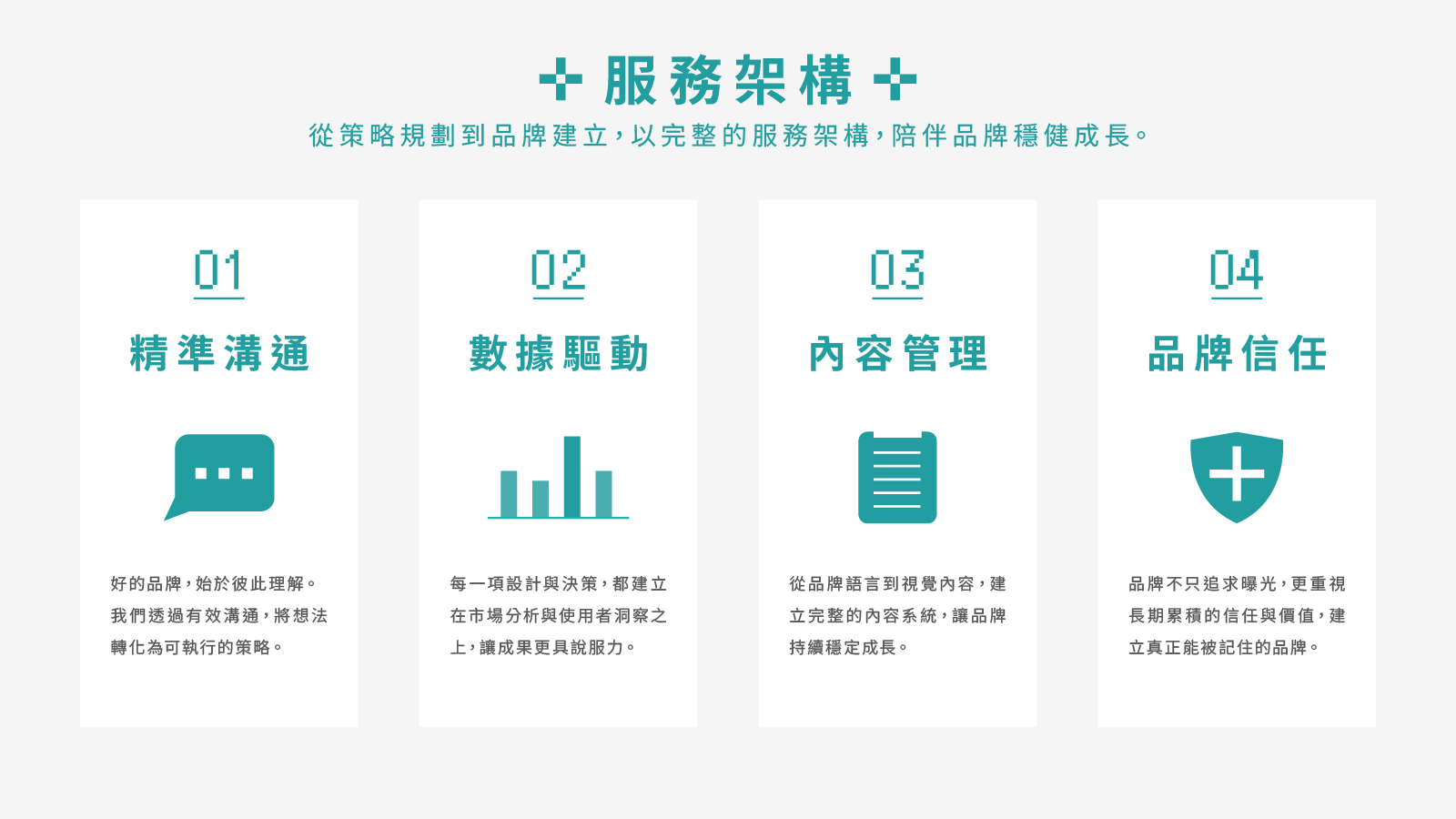 醫起飛服務架構圖