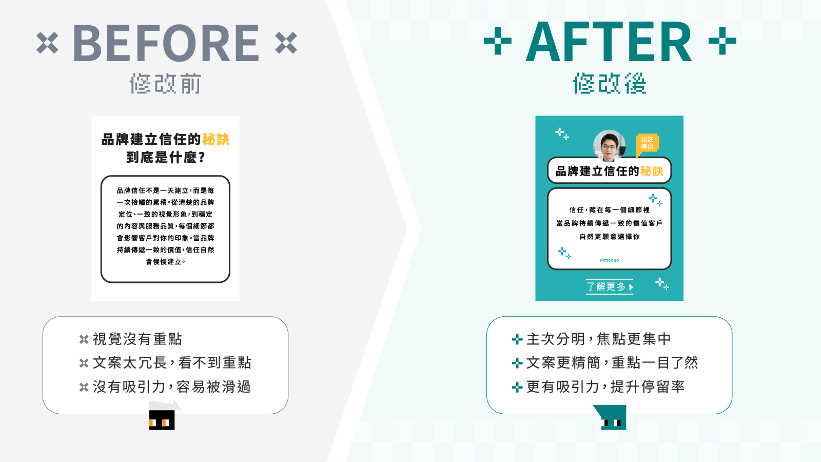 匿名案例調整前後示意圖