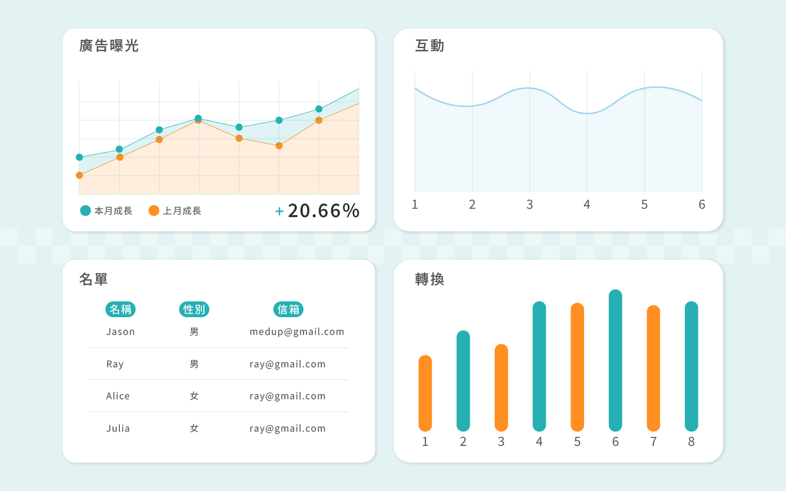 成長觀測儀表板示意圖