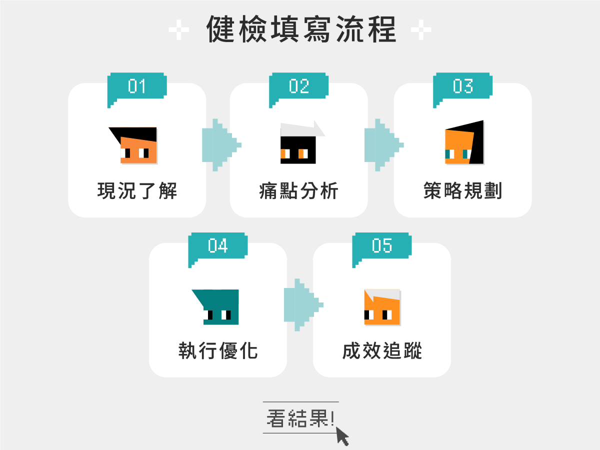 健檢填寫流程示意圖